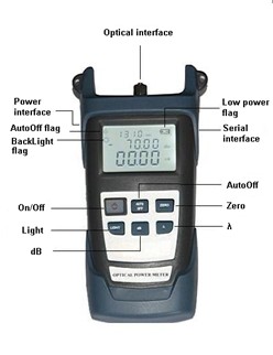 optical power meter